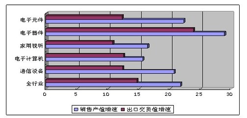 前7月我國通信設備銷售5816億元，生產手機近6億臺，家用視聽設備市場同步活躍