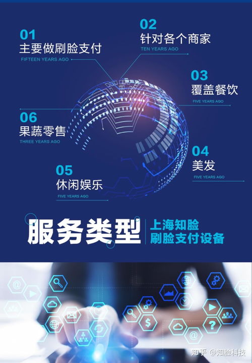 知臉科技 開啟支付寶微信刷臉支付無門檻創業新紀元，誠邀加盟商共筑未來